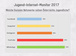 Jugend-Internet-Monitor