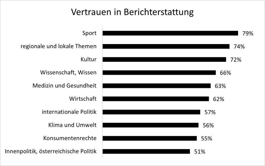 Quelle: Gallup, 1.000 Befragte.jpg